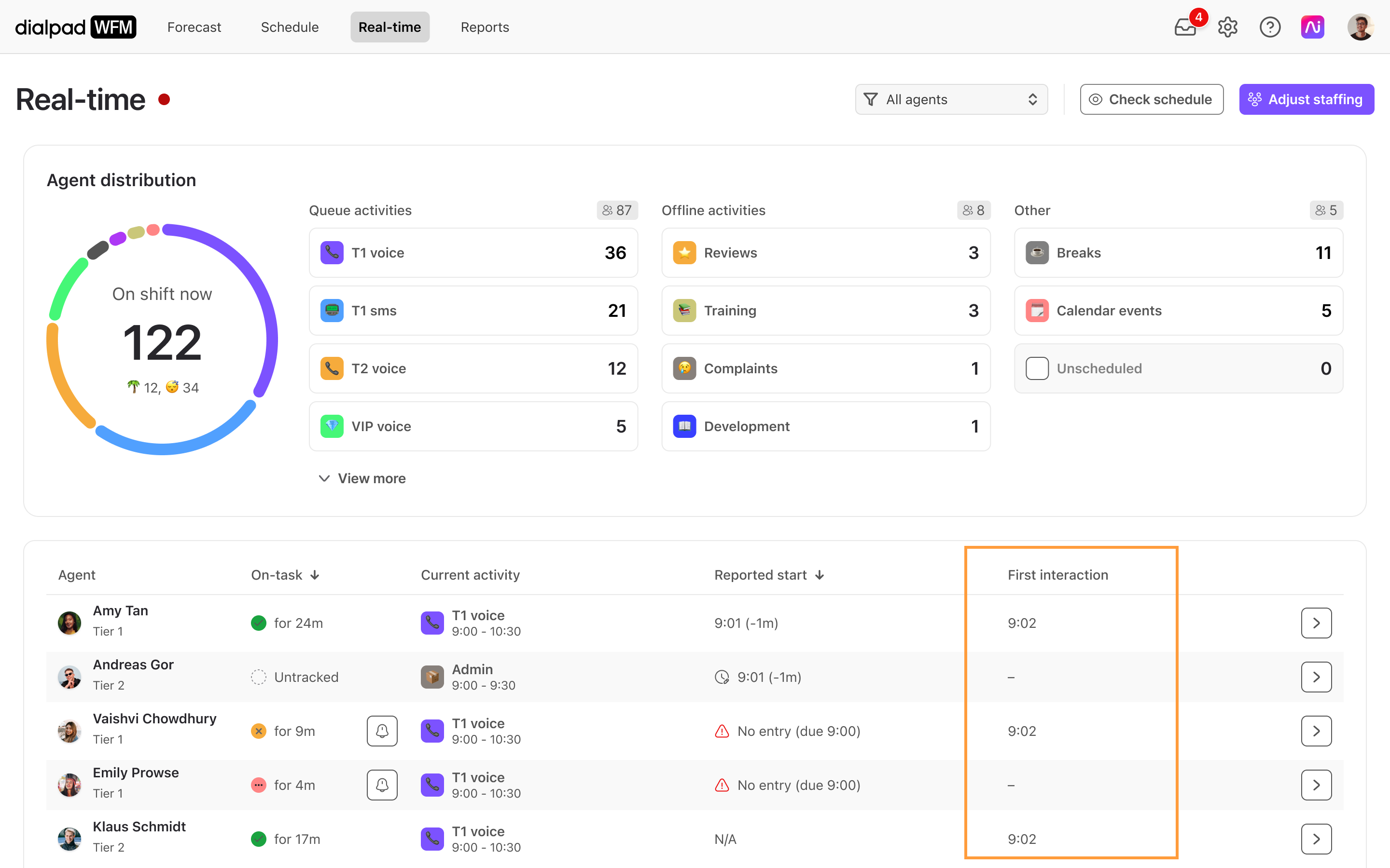 Real-time agent distribution and activities overview with highlighted first interaction times.